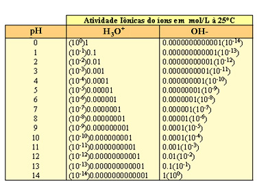 Atividade Inica