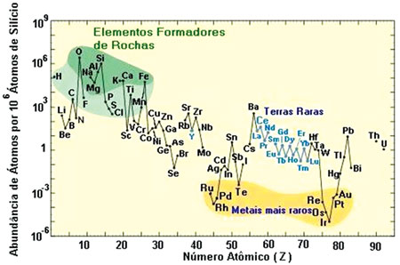 Composio da Crosta Terrestre