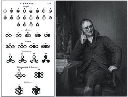 John Dalton (1766-1844)