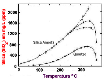 Grfico da variao de temperatura