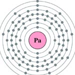 protactinio