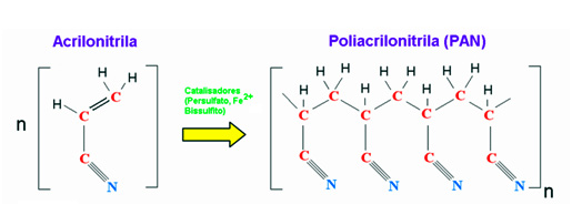 Acrilonitrila