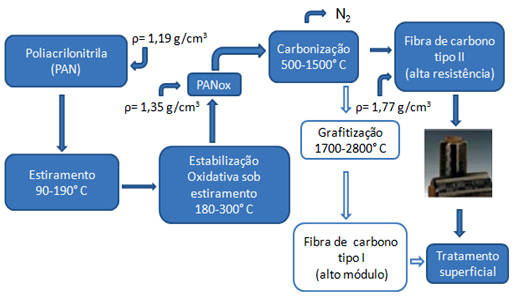 fluxograma